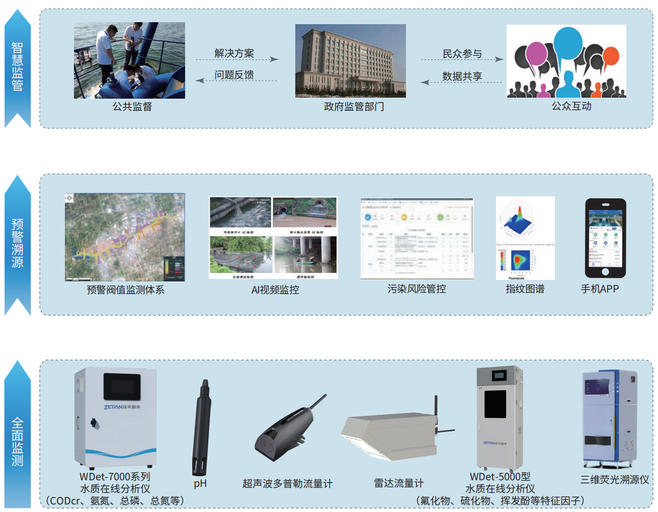 4.入河排污口在線監(jiān)測解決方案.png